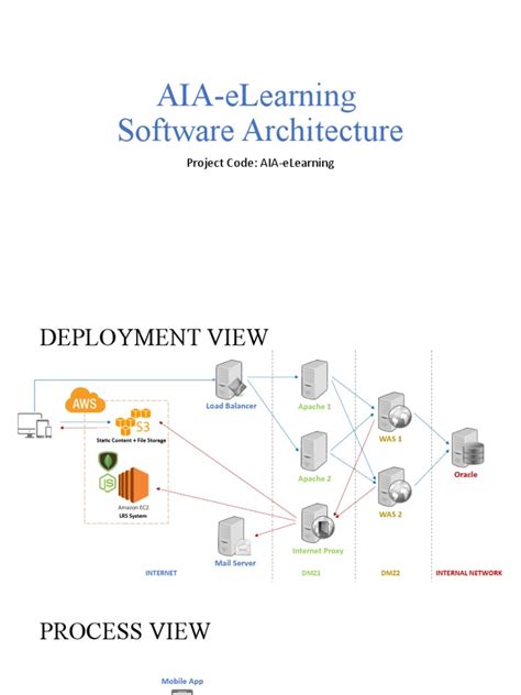 aiaph-elearning|Login .